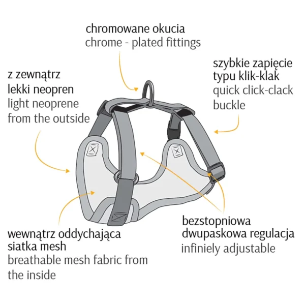 Szelki bezuciskowe dla psa zalety